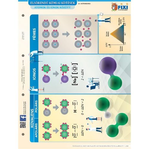 Elsőrendű / másodrendű kémiai kötések duo fixi  tanulói munkalap